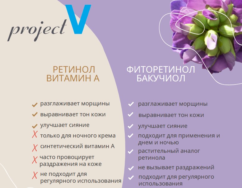 Бакучиол французская косметика project v