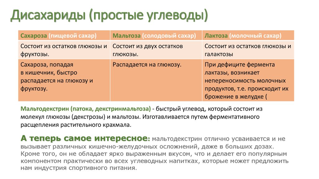 Простые и сложные углеводы в питании ребенка. Гликемический индекс продуктов. Какие продукты повышают уровень сахара в крови?