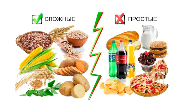 Углеводы это что такое простыми словами для детей. Смотреть фото Углеводы это что такое простыми словами для детей. Смотреть картинку Углеводы это что такое простыми словами для детей. Картинка про Углеводы это что такое простыми словами для детей. Фото Углеводы это что такое простыми словами для детей