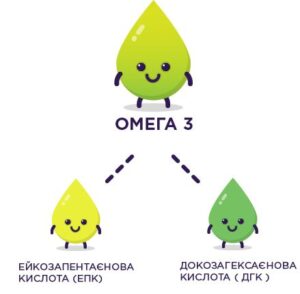 Омега-3 жиры