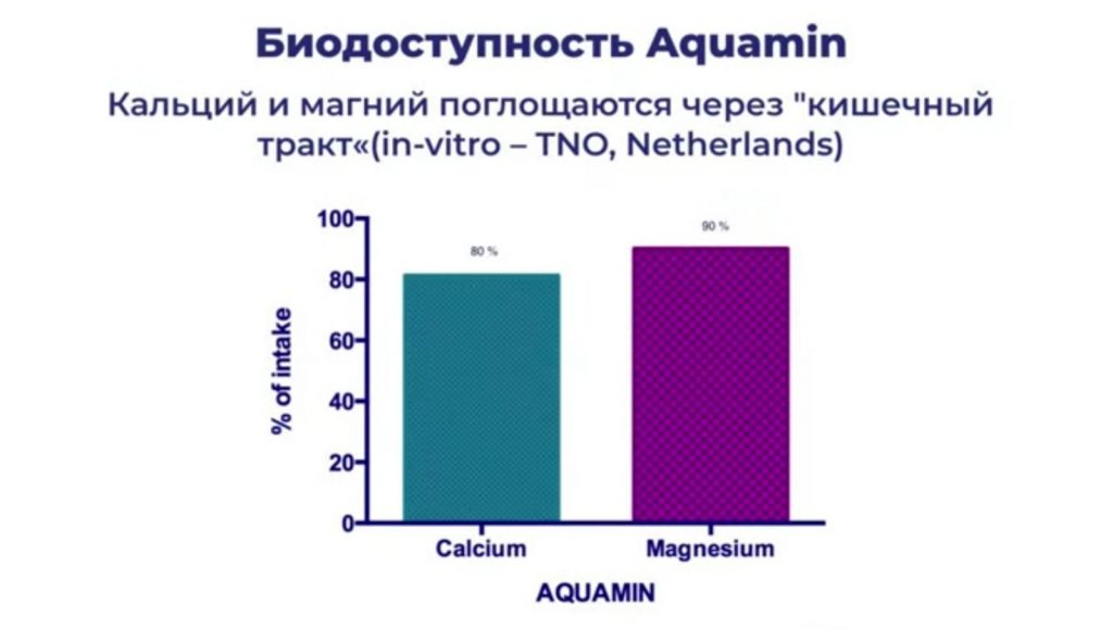 Аквамин - биодоступность кальция