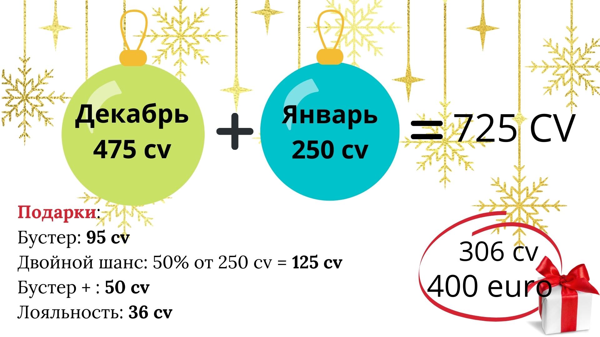 Подарки ProjectV в Декабре 2021 и Январе 2022